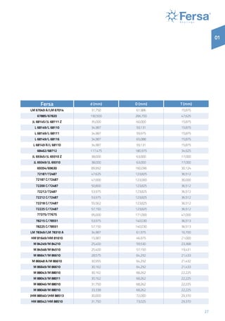27
01
Fersa d (mm) D (mm) T (mm)
LM 67049 A/LM 67014 31,750 61,986 15,875
67885/67820 190,500 266,700 47,625
JL 68145/JL 68111 Z 35,000 60,000 15,875
L 68149/L 68110 34,987 59,131 15,875
L 68149/L 68111 34,987 59,975 15,875
L 68149/L 68116 34,987 65,088 15,875
L 68149 R/L 68110 34,987 59,131 15,875
68462/68712 117,475 180,975 34,925
JL 69345/JL 69310 Z 38,000 63,000 17,000
JL 69349/JL 69310 38,000 63,000 17,000
69354/69630 89,992 160,096 30,124
72187/72487 47,625 123,825 36,512
72187 C/72487 47,000 123,000 36,000
72200 C/72487 50,800 123,825 36,512
72212/72487 53,975 123,825 36,512
72212 C/72487 53,975 123,825 36,512
72218 C/72487 55,562 123,825 36,512
72225 C/72487 57,150 123,825 36,512
77375/77675 95,000 171,000 47,000
78215 C/78551 53,975 140,030 36,513
78225 C/78551 57,150 140,030 36,513
LM 78349/LM 78310 A 34,987 61,975 16,700
HM 81649/HM 81610 15,987 46,975 21,000
M 84249/M 84210 25,400 59,530 23,368
M 84548/M 84510 25,400 57,150 19,431
M 86647/M 86610 28,575 64,292 21,433
M 86648 A/M 86610 30,955 64,292 21,432
M 86649/M 86610 30,162 64,292 21,433
M 88043/M 88010 30,162 68,262 22,225
M 88043/M 88011 30,162 68,262 22,225
M 88046/M 88010 31,750 68,262 22,225
M 88048/M 88010 33,338 68,262 22,225
JHM 88540/JHM 88513 30,000 72,000 29,370
HM 88542/HM 88510 31,750 73,025 29,370
 