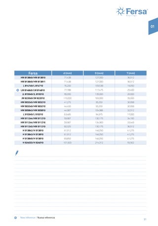 31
01
Fersa d (mm) D (mm) T (mm)
HM 813849/HM 813810 71,438 127,000 36,512
HM 813849/HM 813811 71,438 127,000 36,512
L 814749/L 814710 76,200 109,538 19,050
	 	 LM 814849/LM 814810 77,788 117,475 25,400
JL 819349/JL 819310 95,000 135,000 20,000
JM 822049/JM 822010 110,000 165,000 35,000
HM 903245/HM 903210 41,275 95,250 30,958
HM 903249/HM 903210 44,450 95,250 30,958
HM 905843/HM 905810 44,987 104,986 32,512
L 910349/L 910310 63,485 94,975 17,000
HM 911244/HM 911210 59,987 130,175 34,100
HM 911244/HM 911216 59,987 134,983 33,449
HM 911245/HM 911210 60,325 130,175 36,512
H 913842/H 913810 61,912 146,050 41,275
H 913843/H 913810 61,912 146,050 41,275
H 913849/H 913810 69,850 146,050 41,275
H 924033/H 924010 101,600 214,312 55,562
	New reference / Nueva referencia
 