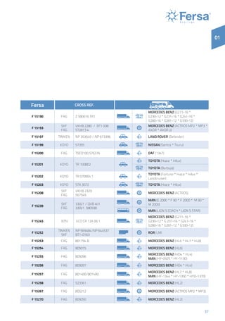 37
01
Fersa CROSS REF.
F 15190 FAG Z 580616 TR1
Mercedes Benz (G211-16 *
G230-12 * G231-16 * G241-16 *
G280-16 * G281-12 * G330-12)
F 15193
SKF
FAG
VKHB 2280 / BT1 008
572813 4
Mercedes Benz (ACTROS MP2 * MP3 *
AXOR * AXOR 2)
F 15197 TIMKEN NP 353549 / NP 673396 Land Rover (Defender)
F 15199 KOYO 57355 Nissan (Sentra * Tsuru)
F 15200 FAG T5ED100.576376 DAF (1347)
F 15201 KOYO TR 100802
Toyota (Hiace * Hilux)
Toyota (Burbuja)
F 15202 KOYO TR 070904 1
Toyota (Fortune * Hiace * Hilux *
Landcruiser)
F 15203 KOYO STA 3072 Toyota (Hiace * Hilux)
F 15208
SKF
FAG
VKHB 2329
567549
Mercedes Benz (ACTROS)
F 15239
SKF
FAG
33021 / QVB 401
33021. 580938
MAN (E 2000 * F 90 * F 2000 * M 90 *
M 2000)
MAN (LION S COACH * LION S STAR)
F 15245 NTN ECO CR 12A 06 1
Mercedes Benz (G211-16 *
G230-12 * G 231-16 * G241-16 *
G280-16 * G281-12 * G330-12)
F 15252
TIMKEN
SKF
NP 569484/NP 644537
BT1-0163
ROR (LM)
F 15253 FAG 801794 B Mercedes Benz (HL6 * HL7 * HL8)
F 15254 FAG 805015 Mercedes Benz (HL6)
F 15255 FAG 805096
Mercedes Benz (HD4 * HL4)
MAN (HY-0925 * HY-1130)
F 15256 FAG 805097 Mercedes Benz (HD4 * HL4)
F 15257 FAG 801400/801400
Mercedes Benz (HL7 * HL8)
MAN (HY-1344 * HY-1350 * HYD-1370)
F 15258 FAG 523361 Mercedes Benz (HL2)
F 15267 FAG 805312 Mercedes Benz (ACTROS MP2 * MP3)
F 15270 FAG 805050 Mercedes Benz (HL2)
 
