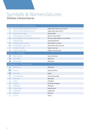 2
Nomenclatures / Nomenclaturas
C3 Internal clearance greater than normal Juego radial mayor que el normal
C4 Internal clearance greather than C3 Juego radial mayor que C3
M Machined brass cage Jaula de latón
N Snap ring groove in outer ring Ranura en aro exterior
NR Snap ring groove and snap ring in outer ring Ranura y anillo elástico en aro exterior
P Polyamide cage Jaula de poliamida
RS Rubbing seal on one side Tapa retén en una cara
2RS Rubbing seals on both sides Tapa retén en las dos caras
Z Shield on one side Tapa en una cara
ZZ Shields on both sides Tapas en las dos caras
Symbols / Símbolos
New reference Nueva referencia
Active ABS ABS activo
Passive ABS ABS pasivo
Abbreviations / Abreviaturas
Differential Diferencial
Gearbox Caja de Cambios
Wheel end Rueda
AC Air Conditioning Aire Acondicionado
ALT Alternator Alternador
CL Clutch Embrague
KP King Pin Pivote de mangueta
SB Satellit Box Planetario
SM Suporte mola Suporte mola
SS Suspensión Suspensión
ST Steering Dirección
V Various Varios
Símbolos y Nomenclaturas
Symbols & Nomenclatures
 