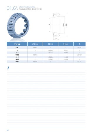46
Steering bearings
Rodamientos de dirección01.6
Fersa d1 (mm) D (mm) C (mm) ß
5 BC 28,313 - - 25º 24´
6 - 44,450 9,525 -
6 CE - 49,146 19,050 -
11 BC 33,297 - - 29º 58´
13 C - 49,225 11,509 -
14 XS - 57,092 17,094 -
35 BC 43,655 - - 31º 52´
 