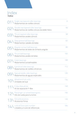 3
Índice
Index
Single row tapered roller bearings
Rodamientos de rodillos cónicos
6
01
50Double row tapered roller bearings
Rodamientos de rodillos cónicos de doble hilera02
58Thrust tapered roller bearings
Rodamientos axiales cónicos03
62Deep groove ball bearings
Rodamientos radiales de bolas04
112Cylindrical roller bearings
Rodamientos de rodillos cilíndricos08
156Passenger car wheel bearing kits
Kits de rueda para turismos12
184Lists & Cross part number
Listados y cruces de referencias14
126Special needle roller bearings
Rodamientos de agujas especiales09
148F-Box Rebuild Kit
Kit de reparación F-Box11
134Wheel end hub units
Unidades de buje10
176Fersa Accessories
Accesorios Fersa13
80Angular contact ball bearings
Rodamientos de bolas de contacto angular05
102Thrust ball bearings
Rodamientos axiales de bolas06
108Insert bearings
Rodamientos autoalineables07
 