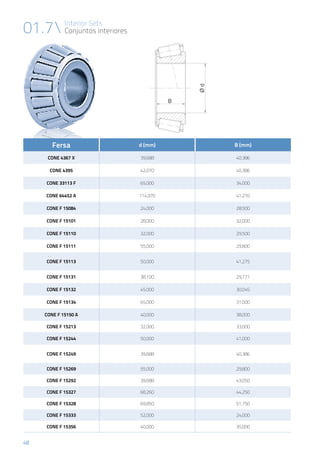 48
Interior Sets
Conjuntos interiores01.7
Fersa d (mm) B (mm)
CONE 4367 X 39,688 40,386
CONE 4395 42,070 40,386
CONE 33113 F 65,000 34,000
CONE 64452 A 114,970 41,270
CONE F 15084 24,000 28,500
CONE F 15101 28,000 32,000
CONE F 15110 32,000 29,500
CONE F 15111 55,000 29,800
CONE F 15113 50,000 41,275
CONE F 15131 38,100 29,771
CONE F 15132 45,000 30,045
CONE F 15134 65,000 31,000
CONE F 15150 A 40,000 38,000
CONE F 15213 32,000 33,000
CONE F 15244 50,000 41,000
CONE F 15249 39,688 40,386
CONE F 15269 55,000 29,800
CONE F 15292 39,688 43,050
CONE F 15327 68,260 44,250
CONE F 15328 69,850 51,750
CONE F 15333 52,000 24,000
CONE F 15356 40,000 35,000
 