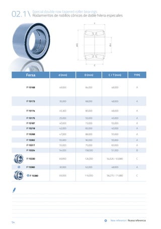 54
02.1 Special double row tapered roller bearings
Rodamientos de rodillos cónicos de doble hilera especiales
Fersa d (mm) D (mm) C / T (mm) TYPE
F 15168 49,000 84,000 48,000 A
F 15173 35,000 68,000 48,000 A
F 15174 45,300 80,000 48,000 A
F 15175 25,000 55,000 45,000 A
F 15187 40,000 73,000 55,000 A
F 15218 42,000 82,000 40,000 A
F 15268 47,000 88,000 55,000 A
F 15302 55,000 90,000 55,000 A
F 15317 55,000 75,000 60,000 A
F 15324 54,000 158,000 51,000 B
	 F 15330 69,850 126,000 54,626 / 63,880 C
	 	 F 15360 30,000 62,000 48,000 A
	 F 15380 69,000 116,000 58,275 / 71,880 C
	New reference / Nueva referencia
 