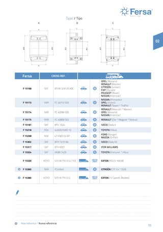 55
02
	New reference / Nueva referencia
Fersa CROSS REF.
F 15168 SKF BTHB 329129 ABC
Opel (Movano)
Renault (Master)
Citroën (Jumper)
Fiat (Ducato)
Peugeot (Boxer)
Nissan (Interstar)
F 15173 SNR FC 40772 S02
Nissan (Primastar)
Opel (Vivaro)
Renault (Space * Traffic)
F 15174 SNR FC 40096 S05
Renault (Mascott * Master)
Opel (Movano)
Nissan (Interstar)
F 15175 SNR FC 40858 S02 Renault (Clio * Megane * Modus)
F 15187 SKF BTH 1024 Iveco (Daily I)
F 15218 NSK 4UA20/KWD 10 Toyota (Hilux)
F 15268 NSK 47 KWD 02 AP
Ford (Ranger)
Mazda (Drifter)
F 15302 SKF BTH 1219 AB IVECO (Daily IV)
F 15317 SKF BTH 0001 IFOR WILLIAMS
F 15324 SKF VKBA 7425 Toyota (Fortuner * Hilux)
F 15330 KOYO 57518/TR1312/1YD EATON (RTLO-16918)
	 	 F 15360 SNR FC41645 CITROËN (C3* C4 * DS3)
	 	 F 15380 KOYO 57518/TR1312 EATON (13 Speeds Models)
Type / Tipo
A B C
 
