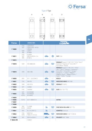 77
04
Type / Tipo
BA C D
W Fersa CROSS REF.
F 18009
FAG
SKF
SNR
IRB
4209 BTVH
4209 ATN9 / MT33
VB2669
4209 A
IR 8566
F 18011
FAG
SKF
IRB
543909
BB1B 630374 / C4
IR 8014
Fiat (124)
F 18015
F 18018 SNR AB12888 S05
Renault (Super 5 * R9 * R11 * R19 * Clio I *
Express I * Express II * Extra MK I *
Extra MK II * Rapid)
F 18019 SNR AB41386
Renault (Super 5 * R9 * R11 * R19 *
Clio I * Clio II * Express I * Express II *
Extra MK I * Extra MK II * Kangoo *
Kangoo FL * Lutécia * Mégane *
Mégane Classic * Mégane Scénic *
Rapid * Tahlia * Twingo)
F 18020 NSK B17 126 DDWC3 ALT Bosch
F 18021 FAG 566195 Mercedes Benz (MB 180)
F 18022 SNR AB12516 Renault (Traffic)
F 18023 SKF 440682
F 18024 FAG 536906C Audi (A3 * S3 * TT)
F 18032
SKF
SNR
KOYO
6210ZNBR
6210NRZB
6210NRZ
F 18033
F 18036 KOYO 6217 3BBNCS 9 Eaton
F 18037
F 18038
F 18039
INA
KOYO
F 45385
83549
Case New Holland (30 * TS)
F 18041 NSK BL 210 ZNR C3 V Komatsu (Various)
F 18042
FAG
NTN
800574A
TMB 311 X13 C3
Mercedes Benz (G 60 * G 85-6)
F 18043 SKF BB1B 445924 C Peugeot (605 * 806)
F 18046 2RS S 88501
 