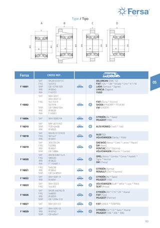 83
05
Fersa CROSS REF.
F 16001
SKF
FAG
SNR
IRB
INA
BA2B 633313 C
545312
GB 10790 S05
IR 8040
F 45721
DELOREAN (DMC 12)
Fiat (124 * 128 * Strada * Uno * X 1/9)
Lada (Samara * Signet)
Lancia (Zagato)
Yugo
F 16002
SKF
FAG
SNR
IRB
INA
BAH 0031
BAH 0031 D
541153 A
567918
GB 10840 S04
IR 8026
F 45951
Fiat (Duna * Fiorino)
SKODA (FAVORIT * FELICIA)
VW (CADDY)
F 16004 SKF BAH 5000 AA
Citroën (Ax * Saxo)
PEUGEOT (106)
F 16010
SKF
SNR
IRB
BAF 0013 AD
TGB 40490
IR 8505
ALFA ROMEO (1445 * 146)
F 16018
SKF
FAG
IRB
BAHB 311316 B
561447
IR 8051
Audi (50)
Volkswagen (Derby * Polo)
F 16019
SKF
FAG
IRB
SNR
309726 DA
532066
IR 8041
GB 10884
DAEWOO (Nexia * Cielo * Lanos * Racer)
GM (Aveo)
PONTIAC (G3 * Optima)
Volkswagen (Atlantic * Caribe)
F 16020
SKF
FAG
IRB
INA
BAHB 636114 A
580400
IR 8622
F 110487.1
Opel (Astra * Combo * Corsa * Kadett *
Tigra * Vectra)
GM (Chevy)
F 16021
FAG
IRB
SNR
546238
IR 8042
GB12438S01
Citroën (Xantia)
Renault (Clio * Express)
F 16022
SKF
IRB
BAH 5001 A
IR 8091
Citroën (Ax * Saxo)
PEUGEOT (106)
F 16023
SKF
FAG
BAH 0023
544307
Volkswagen (Golf * Jetta * Lupo * Polo)
Seat (Arosa)
F 16026
SKF
FAG
IRB
SNR
BA2B 446762 B
548083
IR 8055
GB 12094 S10
Citroën (AX * C15 * ZX * Xsara)
Fiat (Tipo)
Peugeot (Partner)
F 16027 SKF BAH 0013 D Fiat (LINEA * TEMPRA)
F 16029
SKF
IRB
SNR
BAH 0051 B
IR 8740
GB 40547
Citroën (C2 * C3 * Saxo * Xsara)
Peugeot (106 * 206 * 306)
BA C D
Type / Tipo
 