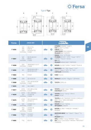 89
05
BA C D
Fersa CROSS REF.
F 16056
SKF
IRB
SNR
NATIONAL
BAH 0174
IR 8618
GB 40246 S02
510087
Citroën (EVASION * JUMPY)
Fiat (SCUDO * ULYSSE)
LANCIA (Zeta)
LAND ROVER (FREELANDER)
Peugeot (806 * EXPERT)
F 16057
SKF
FAG
NATIONAL
BAHB 636193 C
805921
510055
DODGE (ATOS * ATTITUDE)
Hyundai (ACCENT * ATOS * Coupe * GETZ *
LANTRA * Tiburon * Verna)
KIA (RIO)
Peugeot (GRAND RAID * PARTNER)
F 16058
NSK
NATIONAL
38BWD06D A CA 01
510008
Nissan (PULSAR * SUNNY * HIKARI * TSURU II)
F 16059 SKF
BAHB 636149 BC /
BAHB 636149 D
MERCEDES (124 * 190 * Clase C * CLK *
Clase E * Clase V * VITO * SL * SLK)
CHRYSLER (CROSSFIRE)
F 16063 IRB IR 8597 Ford (Transit)
F 16066 SNR GB 40250 S01 Renault (LAGUNA * Megane * SAFRANE)
F 16068
KOYO
NATIONAL
DAC 3872W 8CS81
510007
Toyota (COROLLA)
F 16076 SNR GB 41688 P
F 16077
KOYO
NATIONAL
DAC 286142 AW
513031
Toyota (Corolla * Hiace * MR2)
Chevrolet (NOVA)
F 16078
KOYO
NSK
NATIONAL
DAC 43820045
43 BWD 06
510006
Toyota (Camry * Sienna * RAV 4)
LEXUS (LX470)
F 16079
KOYO
NSK
DAC 40740042 B
40 BWD 12
Toyota (ALVIS * AVENSIS * CELICA * COROLLA *
MR2 * Prius * WISH LIMUSINA)
PONTIAC (Vibe)
F 16080
NSK
NATIONAL
40 BWD 15 A
510061
Nissan (Almera * Sentra)
MITSUBISHI (LANCER)
F 16081
NSK
IRB
NATIONAL
40 BWD 06
IR 8650
510009
Nissan (ALTIMA * PRIMERA * PRAIRIE *
MAXIMA)
F 16082
TIMKEN
FAG
TKR 8572
547103E
Mercedes Benz (190 * Clase C * Clase E * SL
* SLK)
Peugeot (605)
F 16083 FAG 803775
Opel (COMBO * Corsa * MERIVA * Tigra)
GM (Corsa * Corsa NOVO * MERIVA * MONTANA *
TORNADO)
Type / Tipo
 