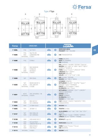 91
05
BA C D
Fersa CROSS REF.
F 16084 FAG 547103 E
Mercedes Benz
Peugeot (190 * Vito 605)
F 16085
FAG
NSK
NATIONAL
564725 AB
42BWD06CA98
510051
VW (TRANSPORTER)
F 16086 FAG 579943
Ford (GALAXY)
SEAT (ALHAMBRA)
VW (SHARAN)
F 16088
SKF
FAG
SNR
NATIONAL
BAH 0028 AA
579943 B
GB 35457
510010
KIA (CARENS * SHUMA * SEPHIA * Spectra)
MAZDA (323 * 626 * 6 * MVP * MX 5 * MX 6 *
XEDOS 6 * XEDOS 9)
Ford (Focus * Fusion * LINCOLN * MKX)
LINCOLN (MKZ * Zephir)
MERCURY (MILLAN)
VOLVO (C 30 * C 70 * S 40 * V 50)
F 16089 SKF BAH 0049
KIA (SHUMA * SEPHIA)
MAZDA (323 * MX 5 * MX 6)
F 16090
SKF
KOYO
NATIONAL
BAHB 636187 A
DAC 4060 M1
513036
Hyundai (SONATA)
Mitsubishi (GALANT * ECLIPSE * Space *
WAGON * Space * RUNNER)
Eagle (Summit Wagon * Talon)
Plymouth (Colt * Laser)
F 16091
KOYO
NATIONAL
DAC 40740034 / 36
510016
Mitsubishi (CARISMA * COLT * LANCER *
MIRAGE MONTERO)
DODGE (COLT)
EAGLE (SUMMIT)
PLYMOUTH (COLT)
SUZUKI (XL 7 4X2 4X4)
F 16093
SKF
SNR
BAH 0015 E
GB 12306S02
Fiat (PANDA * PUNTO * SEICENTO * TIPO
CINQUECENTO)
F 16094 NSK 27 BWK 04D3 Nissan (NX)
F 16095 NSK 28 BWK 12 Toyota (Corolla)
F 16107
SKF
SNR
BAH 0004 AA
GB 12955S04
ALFA ROMEO (145 * 146 * 155 * 164 * GTV *
SPIDER)
Fiat (BRAVO * Coupe * CROMA * MAREA)
LANCIA (DELTA * KAPPA * THEMA)
F 16108 SNR XGB 40492 S01 P Renault (Laguna)
F 16109
SNR
NSK
GB 40279S01
49BWD01BCA116
MERCEDES (Clase M)
F 16110
SKF
SNR
BAH 0106 D
XGB 35447
Ford (Fiesta * Fusion * Focus)
VW (SAVEIRO)
F 16115 NATIONAL 510001 SUZUKI (Swift)
Type / Tipo
 