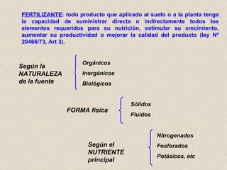 FERTILIZANTES | PPT