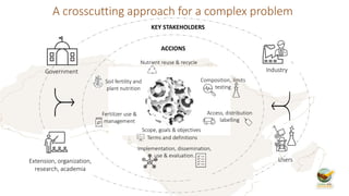 Fert Code Examples Fert code infa project presentation for 5th af-sp meeting | PPTX
