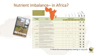 Fert Code Examples Fert code infa project presentation for 5th af-sp meeting | PPTX