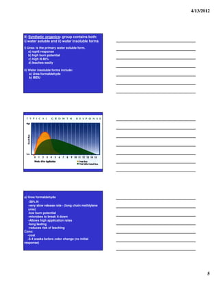 4/13/2012




II) Synthetic organics- group contains both:
i) water soluble and ii) water insoluble forms
i) Urea- is the primary water soluble form.
    a) rapid response
    b) high burn potential
    c) high N 46%
    d) leaches easily

ii) Water insoluble forms include:
    a) Urea formaldehyde
    b) IBDU




a) Urea formaldehyde
   -38% N
   -very slow release rate - (long chain methlylene
   urea)
   -low burn potential
   -microbes to break it down
   -Allows high application rates
   -long lasting
   -reduces risk of leaching
Cons:
  -cost
  -3-4 weeks before color change (no initial
response)




                                                             5
 