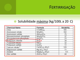 InstalaçõesFertirrigaçãoVenturi com bomba auxiliarVenturi