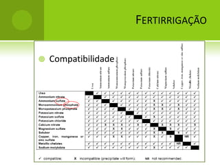 Adequado p/ baixa taxa de injeção