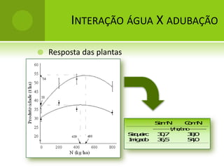 Difícil automação...FertirrigaçãoBombaFertirrigaçãoBombaFertirrigaçãoBombas injetoras