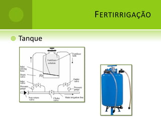 Sistemas de irrigação