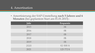 4. Amortisation 
• Amortisierung der SAP-Umstellung nach 5 Jahren und 6 
Monaten (bei geplantem Start am 01.01.2015) : 
Jahr Ersparnis 
2015 0$ 
2016 0$ 
2017 0$ 
2018 0$ 
2019 0$ 
2020 62 886 $ 
2021 125 772 $ 
 