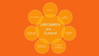 URFORMEN
CONFORMADO PRIMARIO
URFOMREN
aus …
Zustand
Flüssigen…
dem
plastischen…
dem breiigen
Zustand…
Dem körnigen
oder
pulverförmigen
Dem Span- oder
faserförmigen…
Dem gas- oder
damdfförmigen…
Dem ionisierten…
 