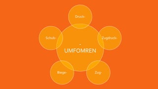 URFORMEN
CONFORMADO PRIMARIO
-
UMFOMREN
Druck-
Zugdruck-
Zug-
Biege-
Schub-
 