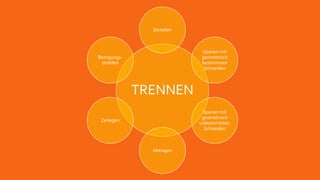 URFORMEN
CONFORMADO PRIMARIO
TRENNEN
Zerteilen
Spanen mit
geometrisch
bestimmten
Schneiden
Spanen mit
geometrisch
unbestimmten
Schneiden
Abtragen
Zerlegen
Reinigungs-
strahlen
 