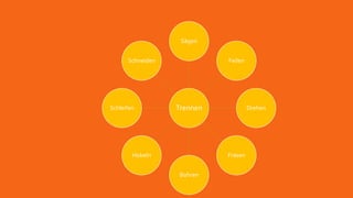 Trennen
Sägen
Feilen
Drehen
Fräsen
Bohren
Hobeln
Schleifen
Schneiden
 