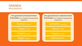 SPANEN
MAQUINADOS
mit geometrisch bestimmten
Schneiden con cortadores de geometría
específica
Drehen tornear
Fräsen fresar
Hobeln cepillar
Sägen aserrar
mit geometrisch unbestimmten
Schneiden con cortadores de geometría
inespecífica
Schleifen esmerilar
Honen afilar
Läppen lapear
Gleitspanen -
 