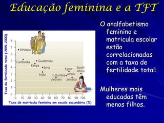 Educação feminina e a TFT
                                                                                              O analfabetismo
                                                                                                feminino e
Taxa da fertilidade total (1995-2000)




                                                                                                matricula escolar
                                                                                                estão
                                                                                                correlacionadas
                                                                                                com a taxa de
                                                                                                fertilidade total:


                                                                                              Mulheres mais
                                                                                               educadas têm
                                        Taxa de matricula feminina em escola secundária (%)
                                                                                               menos filhos.
 