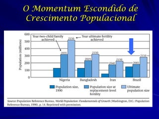 O Momentum Escondido de
Crescimento Populacional
 