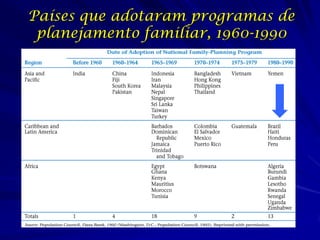 Países que adotaram programas de
 planejamento familiar, 1960-1990
 
