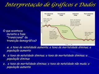 Interpretação de Gráficos e Dados



O que acontece
  durante a fase
  “transicional” da
  transição demográfica?

  a. a taxa de natalidade aumenta; a taxa de mortalidade diminua; a
  população aumenta
b. a taxa de natalidade diminua; a taxa de mortalidade diminua; a
   população diminua
c. a taxa de mortalidade diminua; a taxa de natalidade não muda; a
   população aumenta
 
