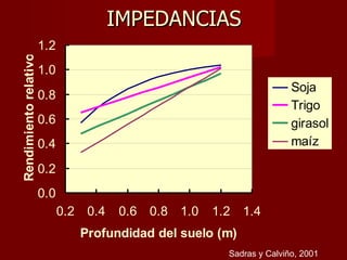 Sadras y Calviño, 2001 IMPEDANCIAS 