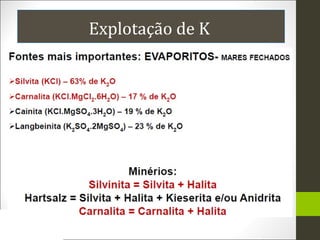 Explotação de K no Brasil

 