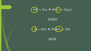 HA + H20  A- + (H30+)
ÁCIDO
B + H2O  BH+ + OH-
BASE
 