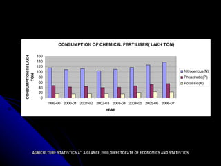 AGRICULTURE STATISTICS AT A GLANCE,2008,DIRECTORATE OF ECONOMICS AND STATISTICS 