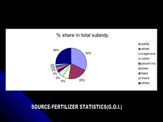 SOURCE-FERTILIZER STATISTICS(G.O.I.) 