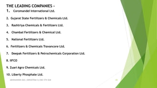 ABHINANDINI DAS ( 00920705613) ENE-5TH SEM 22
THE LEADING COMPANIES –
1. Coromandel International Ltd.
2. Gujarat State Fertilizers & Chemicals Ltd.
3. Rashtriya Chemicals & Fertilizers Ltd.
4. Chambal Fertilizers & Chemical Ltd.
5. National Fertilizers Ltd.
6. Fertilizers & Chemicals Travancore Ltd.
7. Deepak Fertilizers & Petrochemicals Corporation Ltd.
8. IIFCO
9. Zuari Agro Chemicals Ltd.
10. Liberty Phosphate Ltd.
 