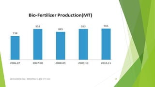 ABHINANDINI DAS ( 00920705613) ENE-5TH SEM 24
 