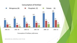 ABHINANDINI DAS ( 00920705613) ENE-5TH SEM 6
 