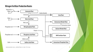 ABHINANDINI DAS ( 00920705613) ENE-5TH SEM 9
 