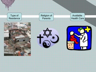Type of Residence Religion of Parents Available  Health Care 