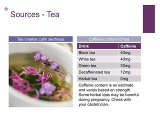 +
Sources - Tea
Drink Caffeine
Black tea 40mg
White tea 40mg
Green tea 30mg
Decaffeinated tea 12mg
Herbal tea 0mg
Tea creates calm alertness Caffeine content of tea
Caffeine content is an estimate
and varies based on strength.
Some herbal teas may be harmful
during pregnancy. Check with
your obstetrician.
 
