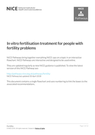 In vitro fertilisation treatment for people withIn vitro fertilisation treatment for people with
fertility problemsfertility problems
NICE Pathways bring together everything NICE says on a topic in an interactive
flowchart. NICE Pathways are interactive and designed to be used online.
They are updated regularly as new NICE guidance is published. To view the latest
version of this NICE Pathway see:
http://pathways.nice.org.uk/pathways/fertility
NICE Pathway last updated: 05 April 2018
This document contains a single flowchart and uses numbering to link the boxes to the
associated recommendations.
FFertilityertility
© NICE 2018. All rights reserved. Subject to Notice of rights.
Page 1 of 12
 