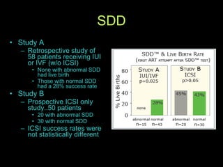 SDD Study A Retrospective study of 58 patients receiving IUI or IVF (w/o ICSI) None with abnormal SDD had live birth Those with normal SDD had a 28% success rate Study B Prospective ICSI only study..50 patients 20 with abnormal SDD 30 with normal SDD ICSI success rates were not statistically different 