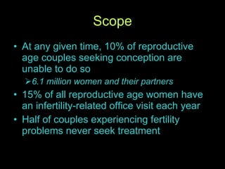 Scope At any given time, 10% of reproductive age couples seeking conception are unable to do so 6.1 million women and their partners 15% of all reproductive age women have an infertility-related office visit each year Half of couples experiencing fertility problems never seek treatment 
