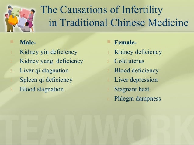 Fertility By Acupuncture