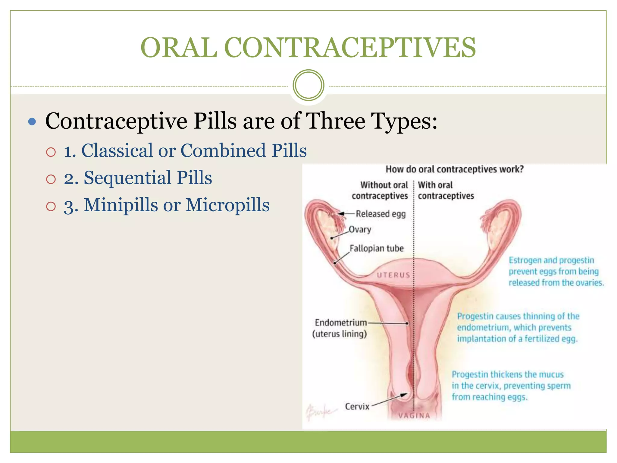 Fertility Control | PPTX