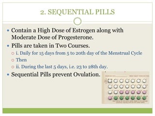 2. SEQUENTIAL PILLS
 Contain a High Dose of Estrogen along with
Moderate Dose of Progesterone.
 Pills are taken in Two Courses.
 i. Daily for 15 days from 5 to 20th day of the Menstrual Cycle
 Then
 ii. During the last 5 days, i.e. 23 to 28th day.
 Sequential Pills prevent Ovulation.
 