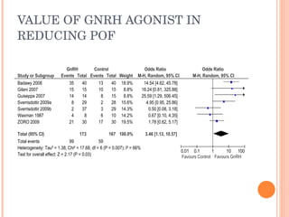 Fertility preservation | PPT