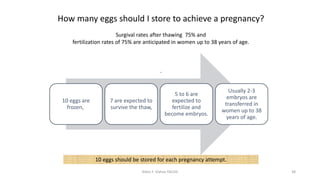 Fertility preservation Egg freezing | PPTX